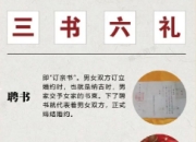古代三书六礼指的什么