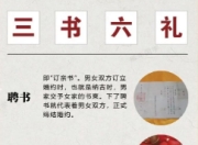 古代三书六礼指的什么