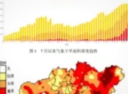 长沙遭遇中到重度气象干旱：气候异常下的挑战与应对