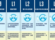 解读：智驾就是自动驾驶
