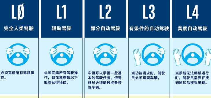 解读：智驾就是自动驾驶